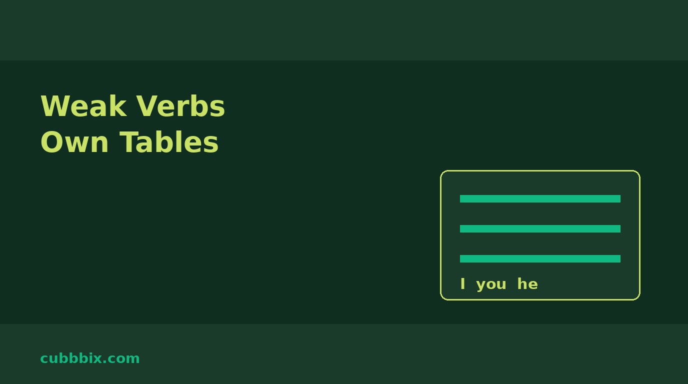 Dark green graphic with a verb table and the words Weak Verbs