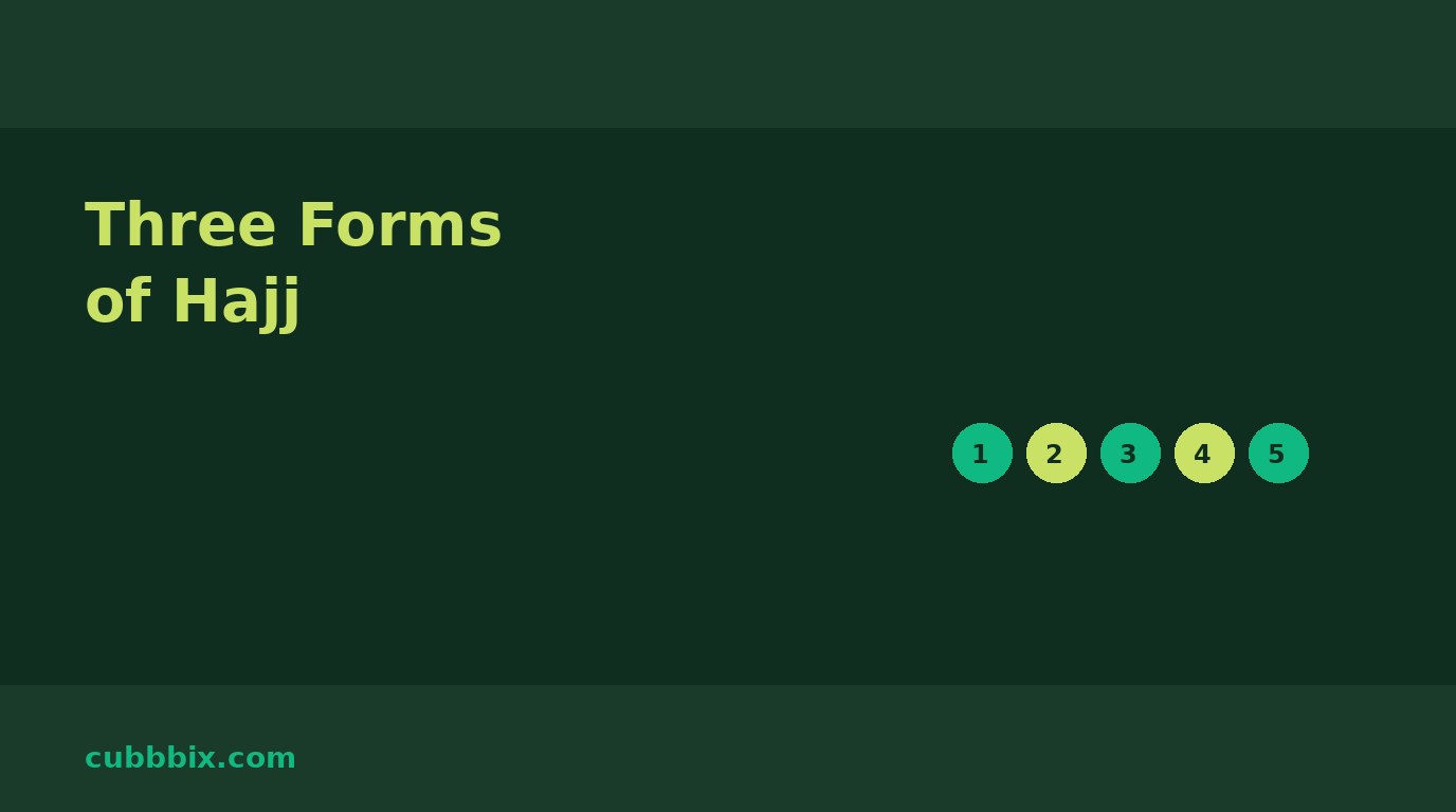 Dark green graphic with five numbered circles and the words Three Forms of Hajj