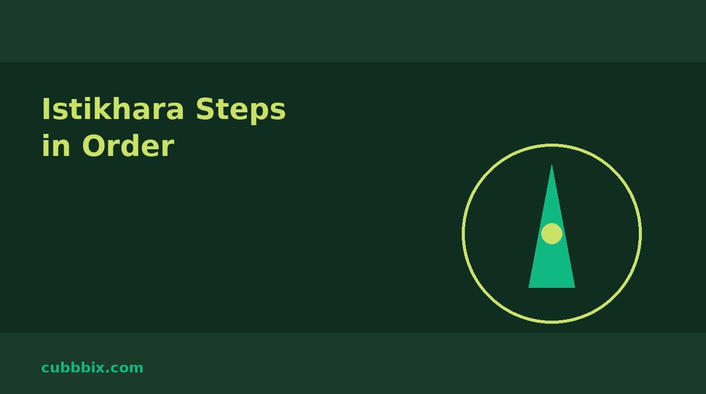 Dark green graphic with a compass arrow and the words Istikhara Steps in Order