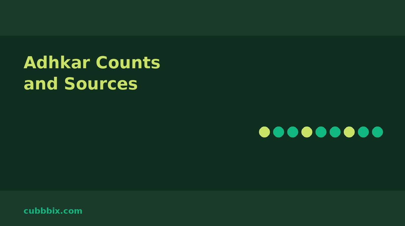 Dark green graphic with a row of prayer beads and the words Adhkar Counts and Sources