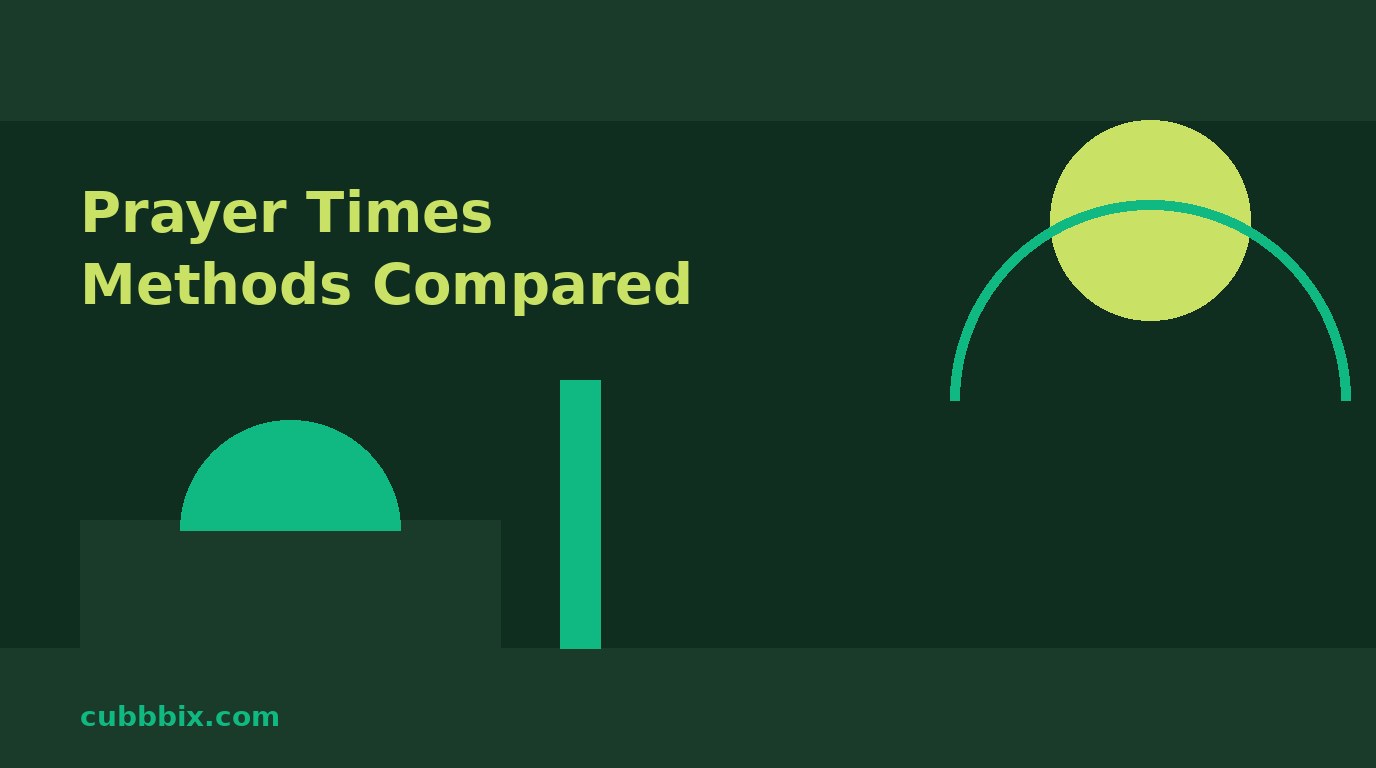 Dark green graphic with a gold sun arc and the words Prayer Times Methods Compared