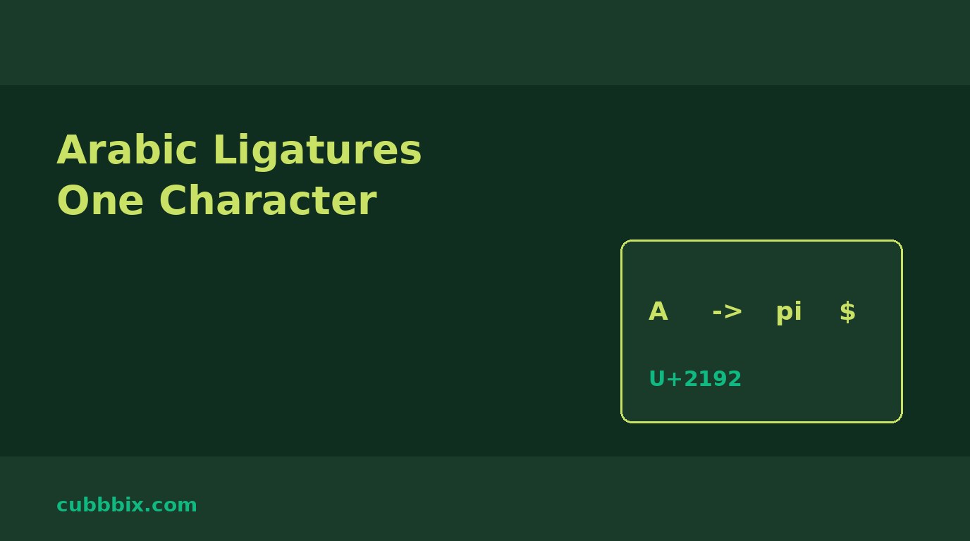 Dark green graphic with character tiles and the words Arabic Ligatures